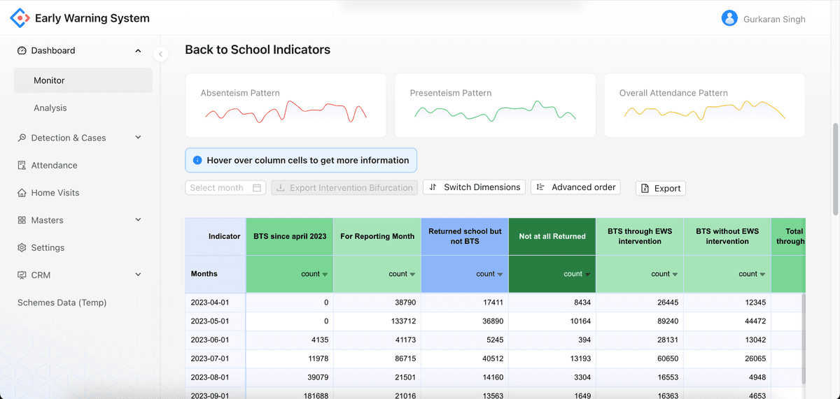 Back to School Indicators