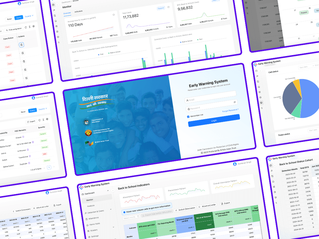 Early Warning System Dashboard