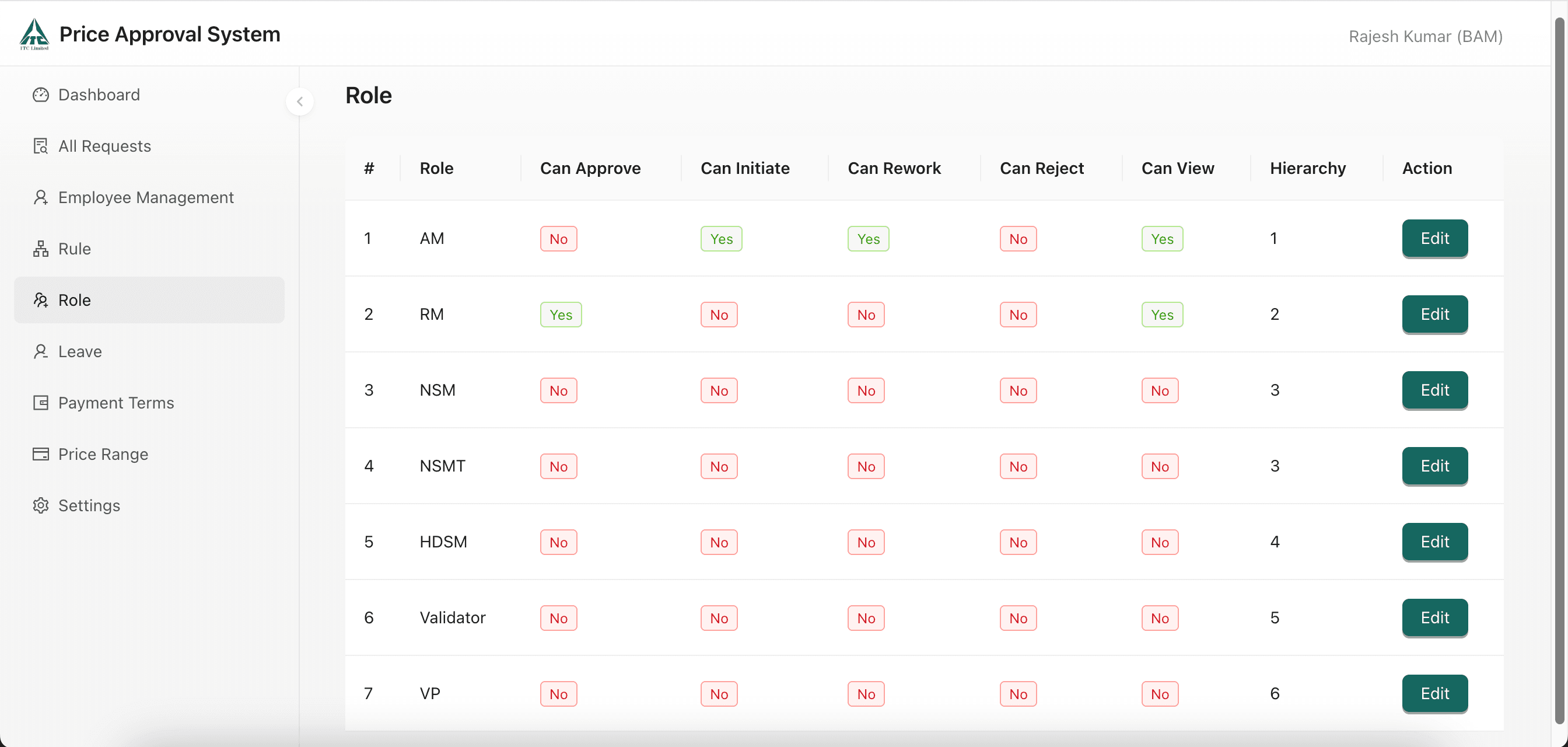 Role-Based Access Control Dashboard