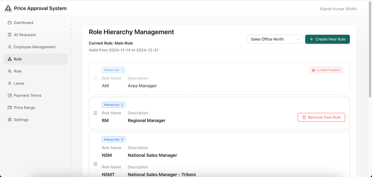 Hierarchy Management Interface