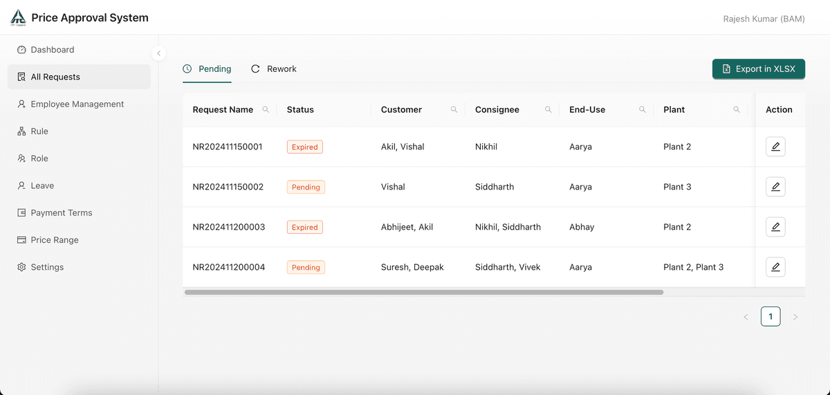 Price Approval Request Dashboard
